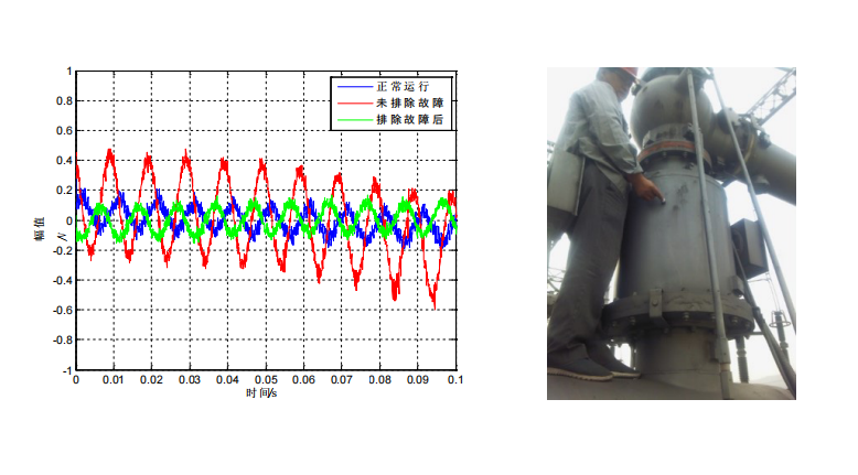 基于振動法的GIS機械性故障檢測服務(wù)